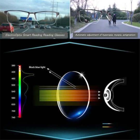 Progressive Multifocal Glasses with Blue Light and Anti-Glare Coating