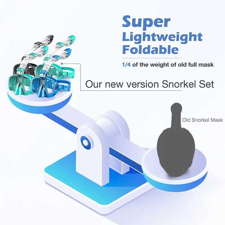 Foldable Full-Face Snorkel Mask with 180° Panoramic View