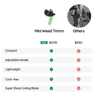 Cordless Mini Weed Trimmer – Lightweight Grass Cutter